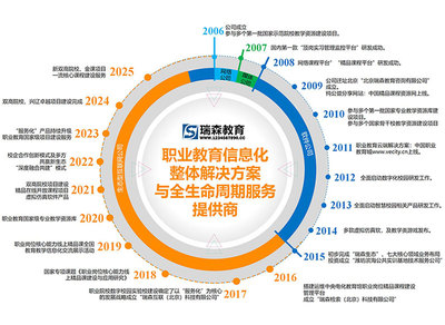 關(guān)于我們-瑞森教育-專注于教育信息化