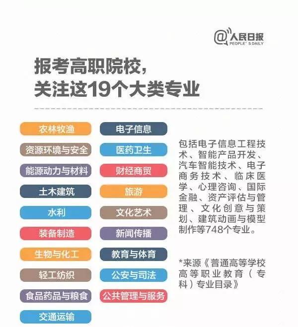 圖解 今年高職院校將擴(kuò)招百萬，關(guān)于職業(yè)教育，你了解多少？